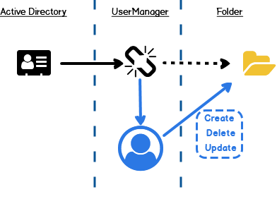 bkv_diagram04