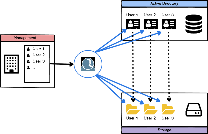 bkv_diagram06